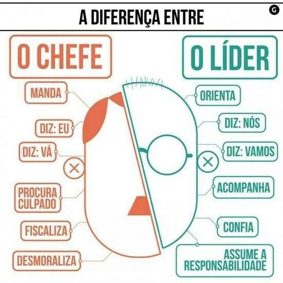 Diferença entre chefe e líder