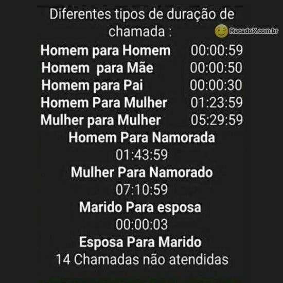 Tipos de duração de chamada