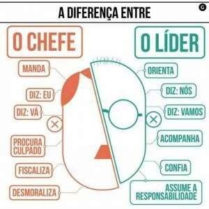 Diferença entre chefe e líder