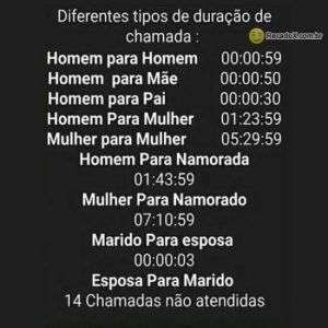 Tipos de duração de chamada